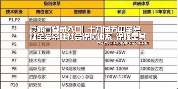 爱体育登录入口|
十九届五中全会 ▏健全多条理社会保障体系 保险是其重要支柱(图2) 爱体育登录入口